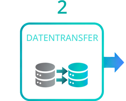 Datenübernahme
