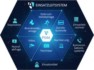 ARIGON - PSIM & Leitstellensoftware