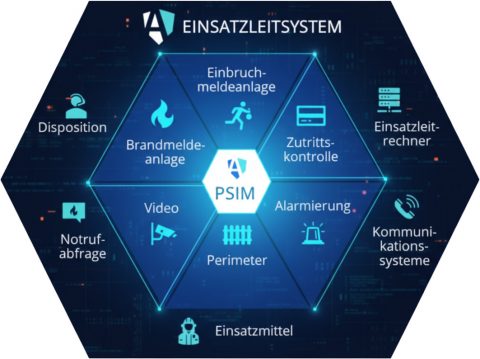 ARIGON als Einsatzleitsystem mit PSIM