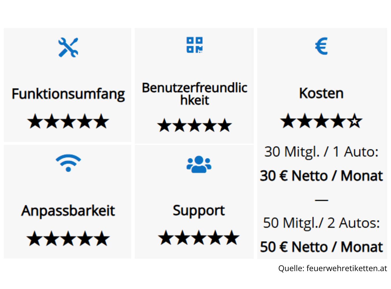 FLOW ist Testsieger im Feuerwehrsoftware-Vergleich Bild